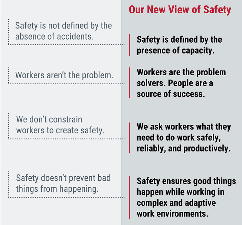 New View of Safety
